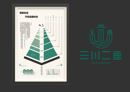 三川二蓮 長(zhǎng)白山野味特產(chǎn)品牌視覺形象與企業(yè)形象策劃全案